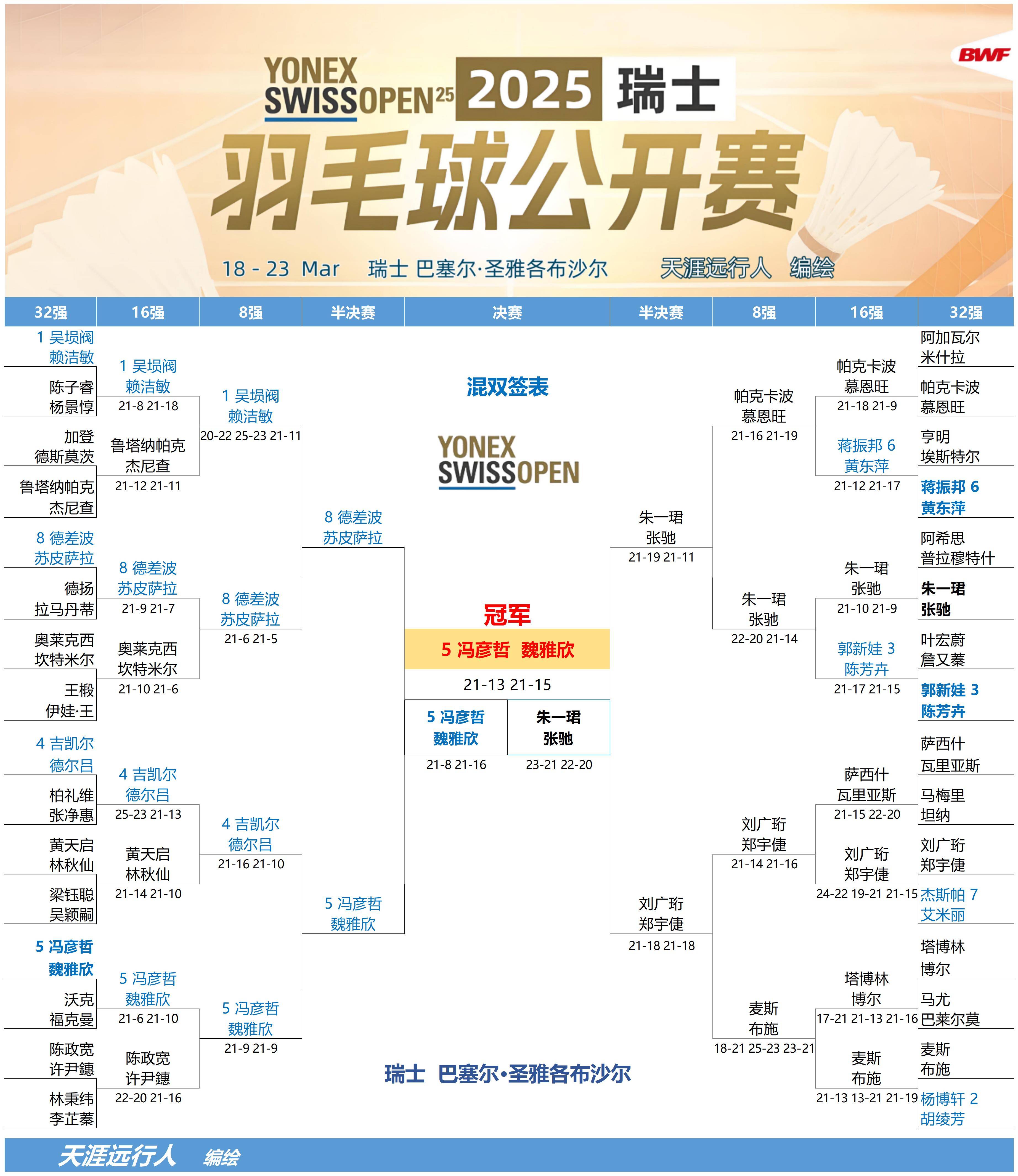 瑞典晋级欧锦赛！瑞士无缘晋级，晋级名单曝光的简单介绍